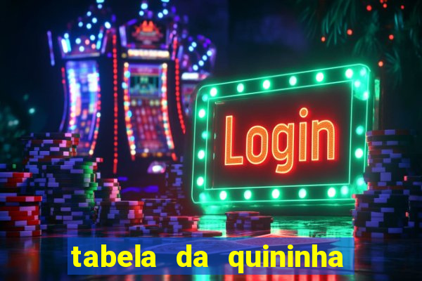 tabela da quininha do jogo do bicho